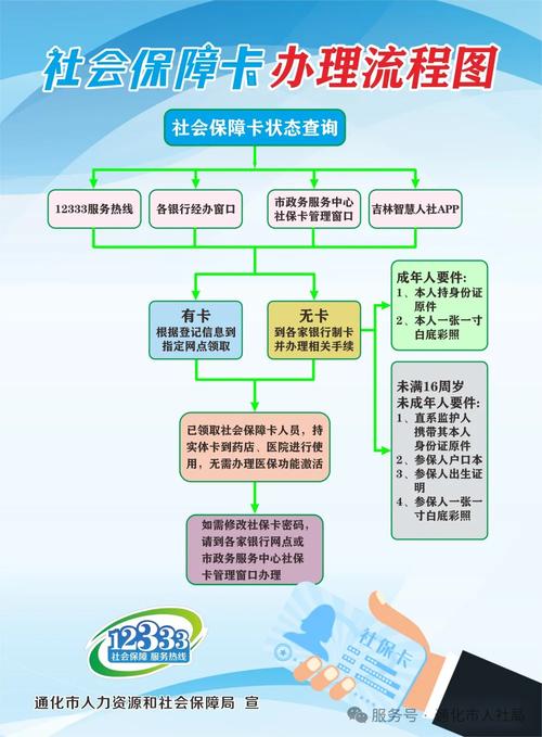 健检换医保卡程序全解析：小白必看的详细指南
