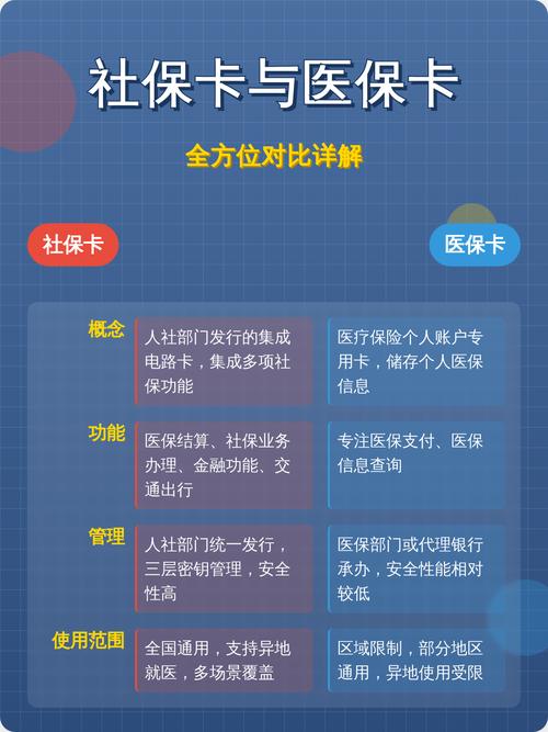 健检医保卡怎么取现银行卡？手把手教你正规操作